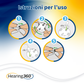 Filtri Paracerume CeruShield Disk CeruGuard Disk per Apparecchi Acustici Phonak