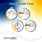 Filtri Paracerume Cerustop Compatibili con gli Apparecchi Acustici Phonak, ReSound, Beltone ed altri marchi